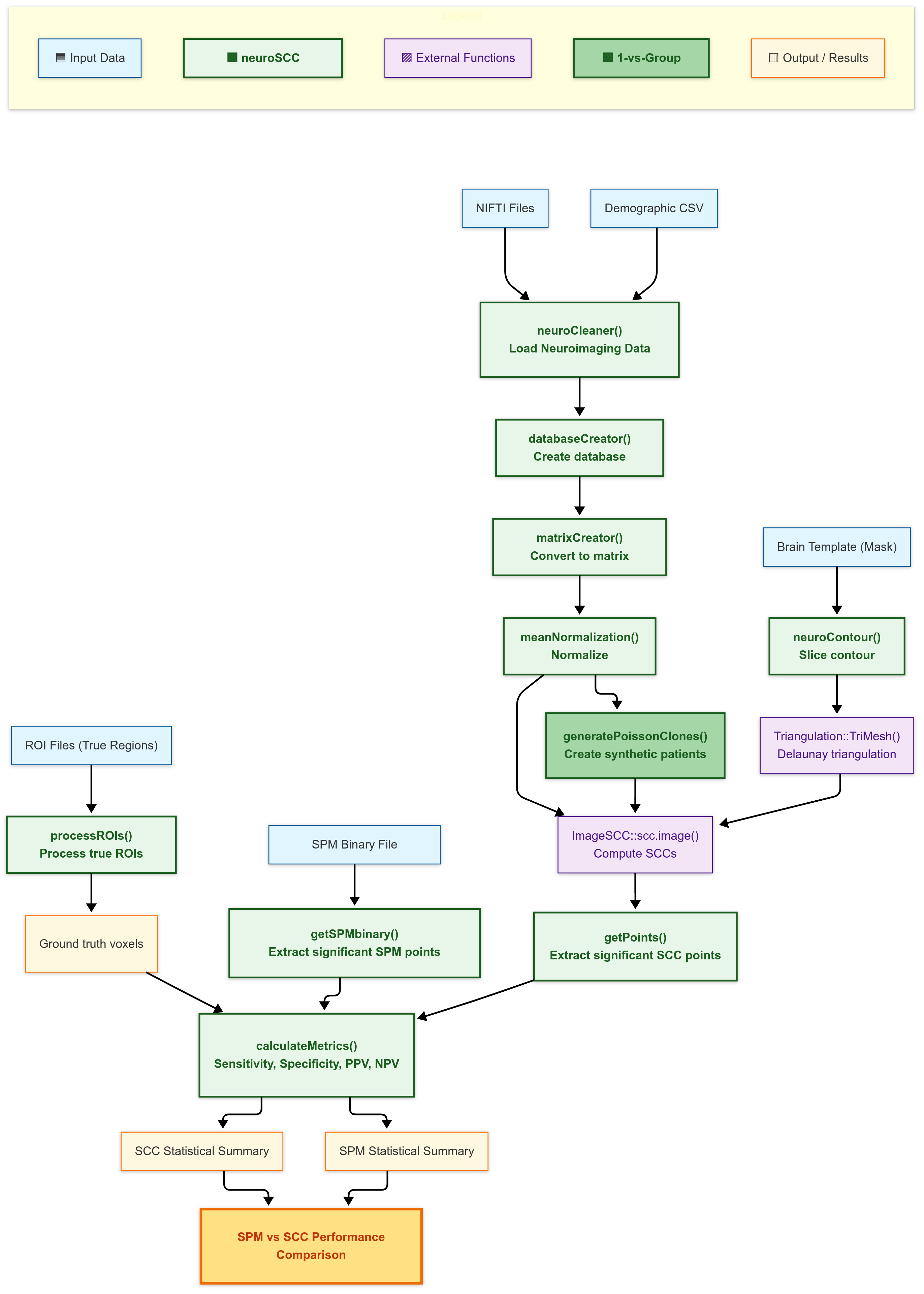 NeuroSCC Workflow
