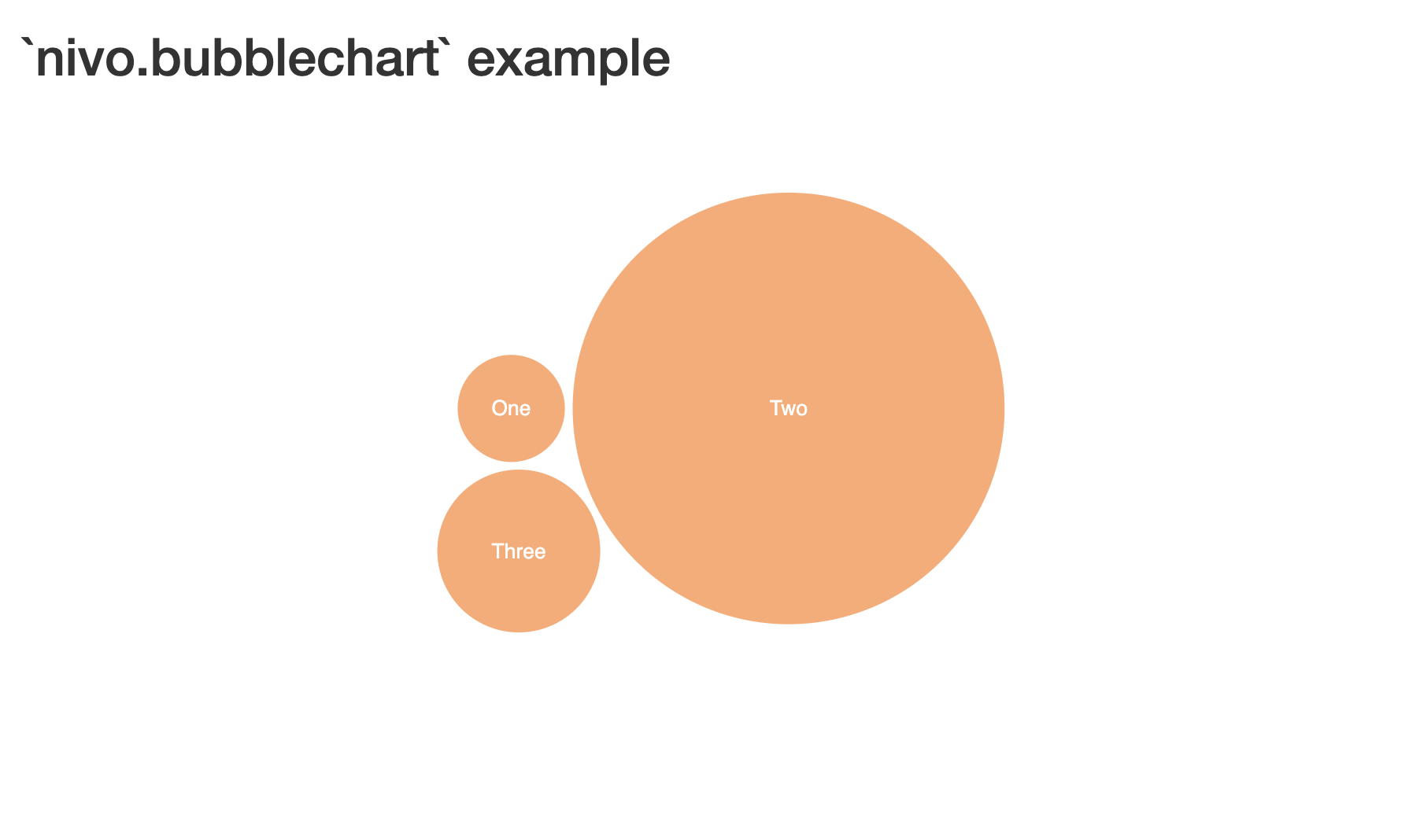 Bubble Chart Example 1